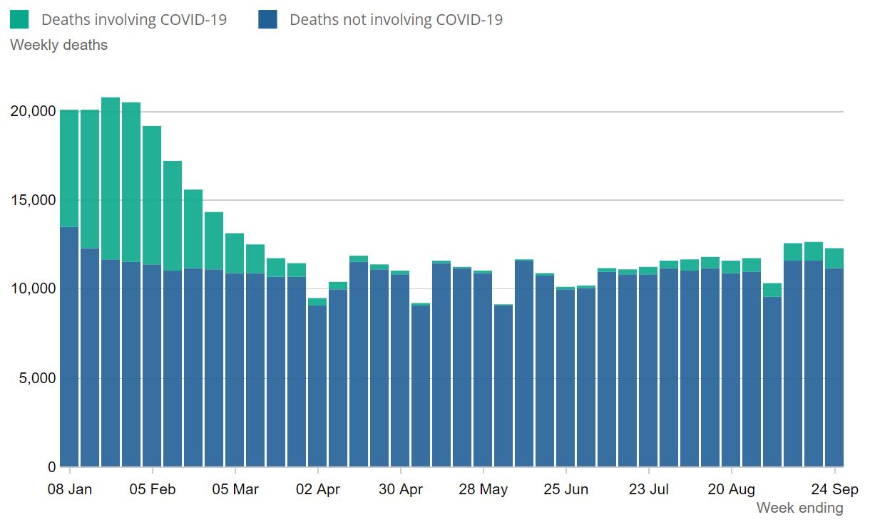 ONS deaths registered week ending 8 January 2021 to week ending 24 September 2021